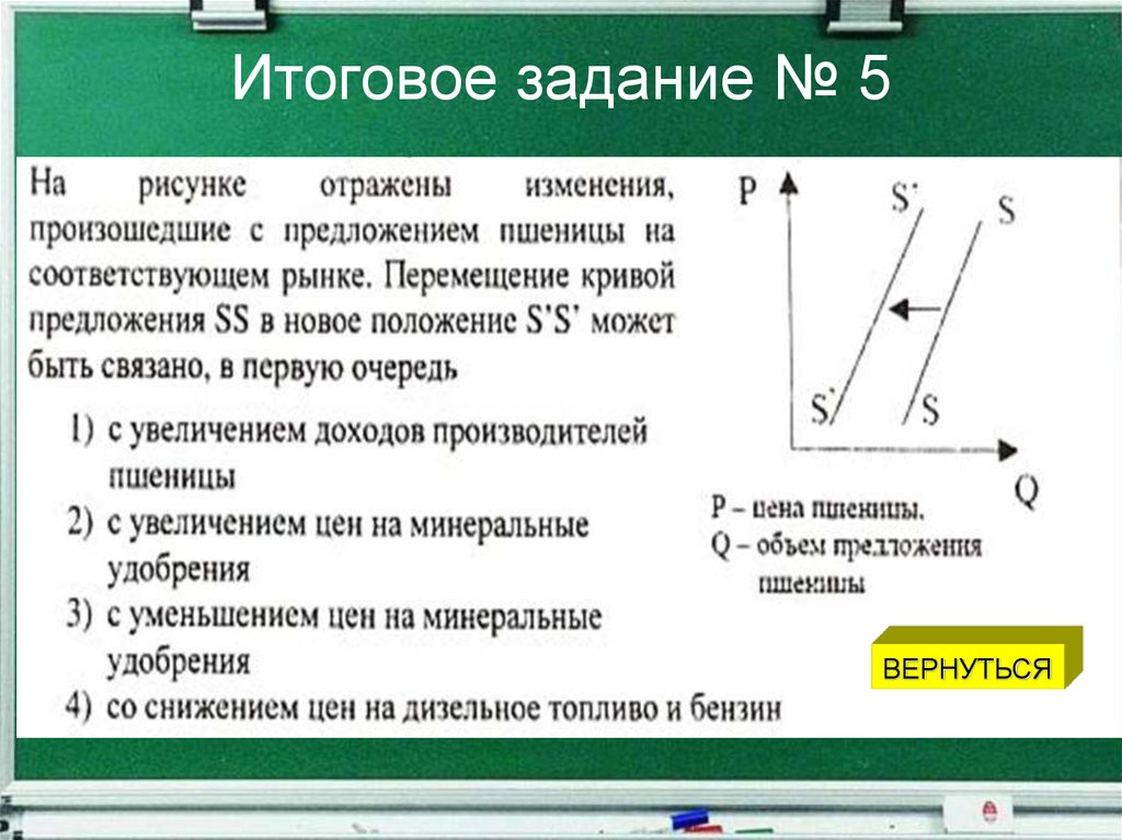 Изменения предложения пшеницы