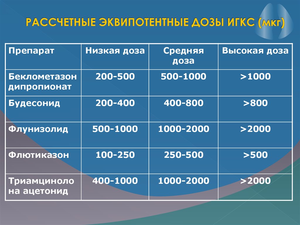 Преднизолон таблетки при астме