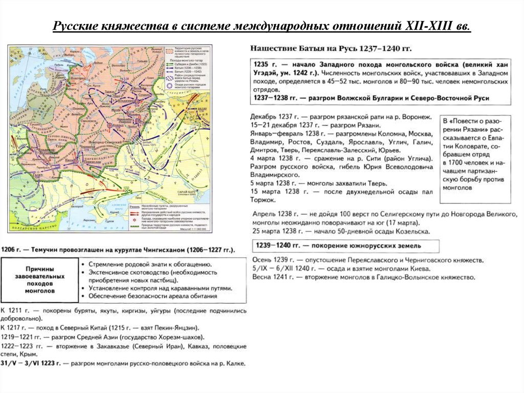 Внешняя политика московского княжества кратко