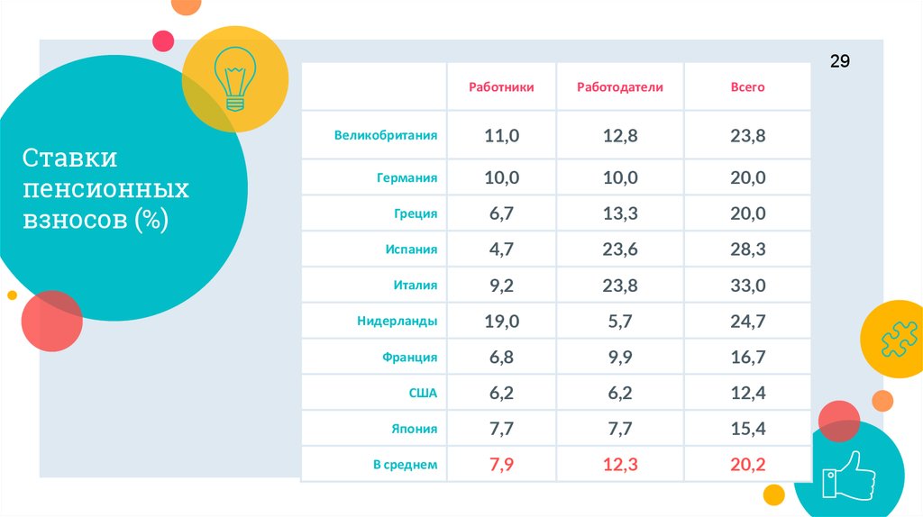 Пенсионные проценты по годам. Какой процент пенсионных отчислений в Германии.