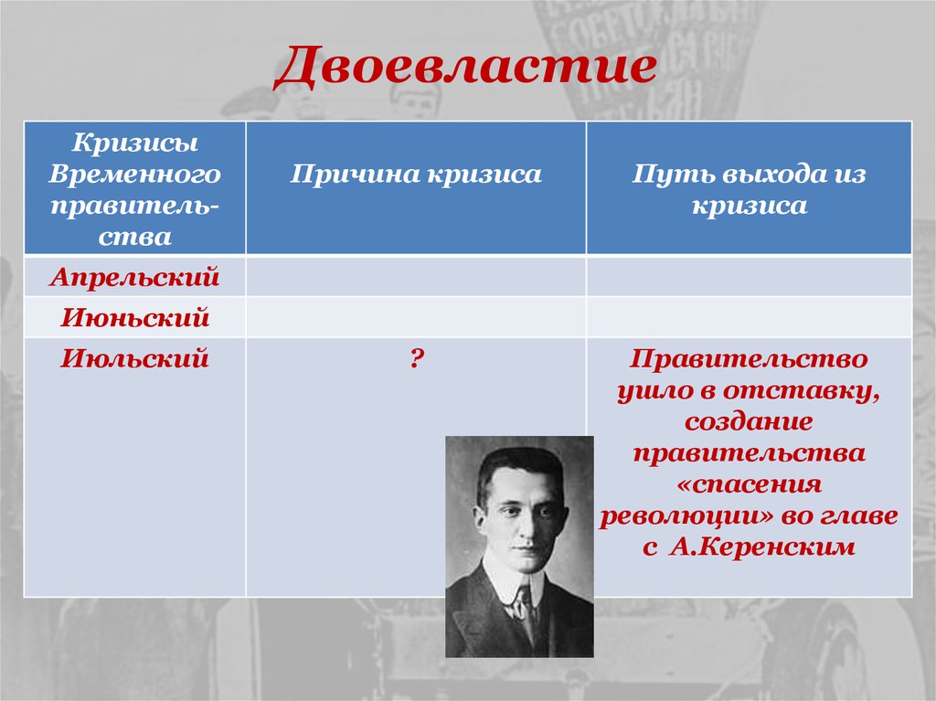 Временное правительство после июльского кризиса. Двоевластие кризисы временного правительства. Кризисы временного правительства 1917. Июльский кризис временного правительства причины. Апрельский июньский июльский кризис 1917.