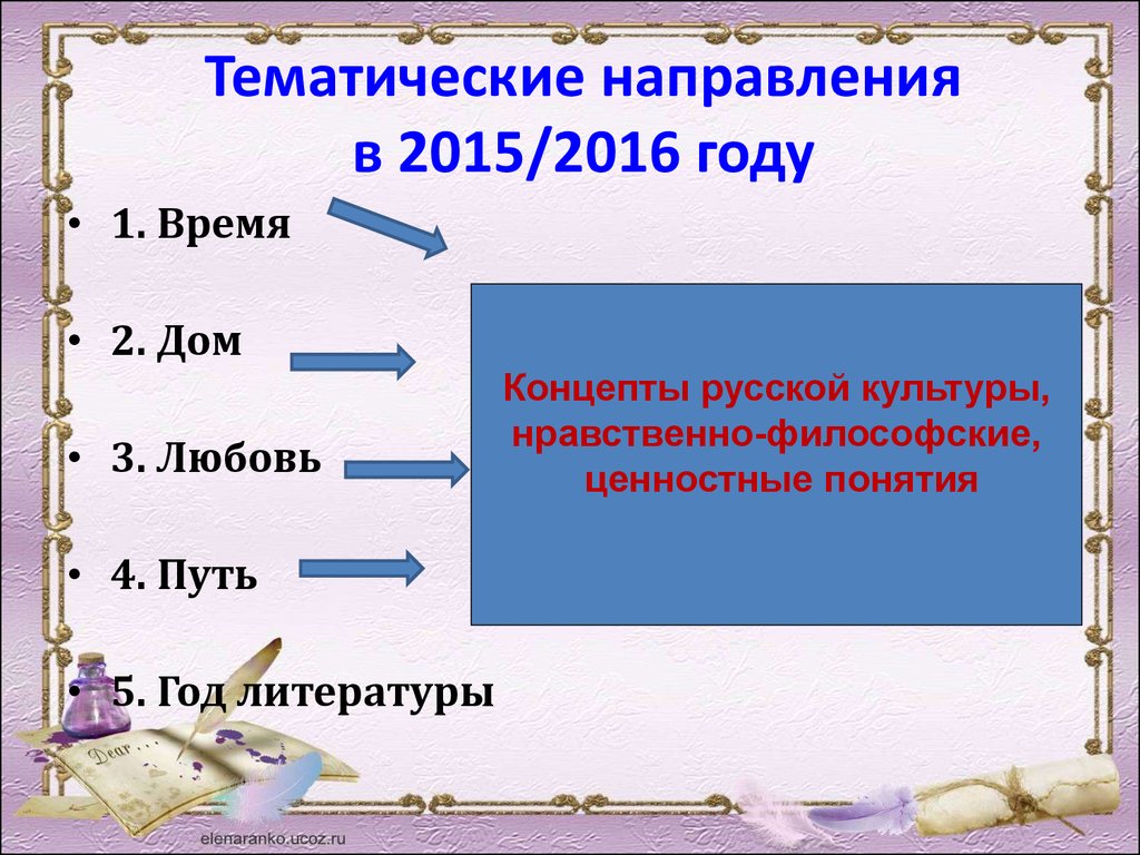 Тематические направления в 2015/2016 году