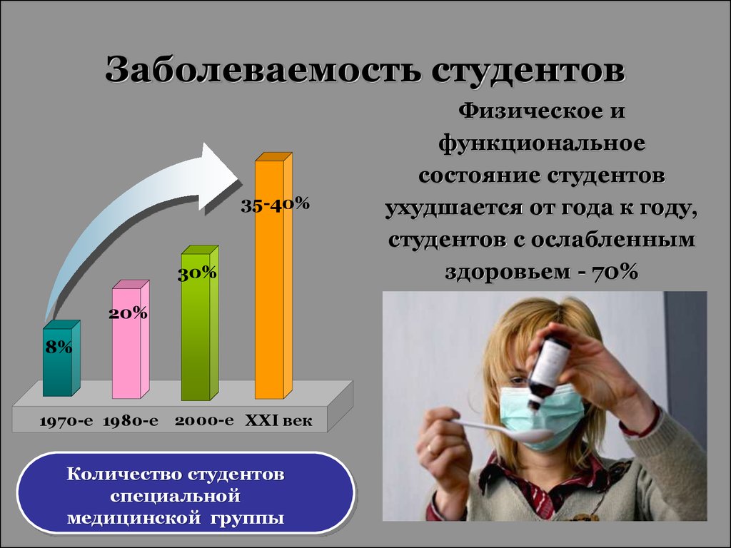 Заболевания студентов. Заболеваемость студентов. Заболевания студентов статистика. Функциональное состояние студентов. Хронические заболевания студентов.