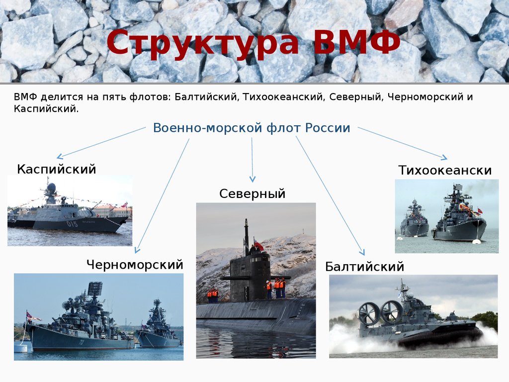 Презентация на тему военно морской флот россии