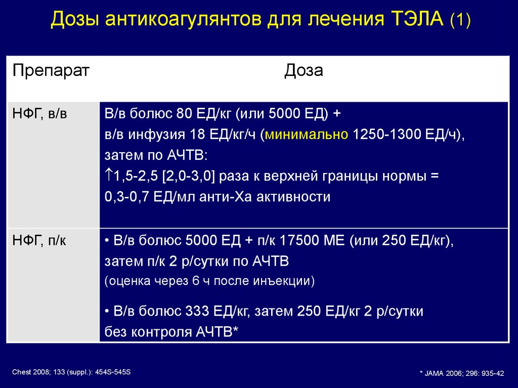 Препараты при тромбоэмболии. Инфузия гепарина при Тэла. Гепарин при Тэла дозировка.