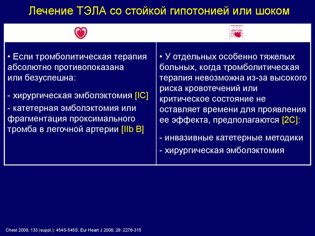 Тромбоэмболия легочной мкб. Неотложная терапия Тэла. Неотложная терапия тромбоэмболии легочной артерии. Хирургическая эмболэктомия при Тэла.