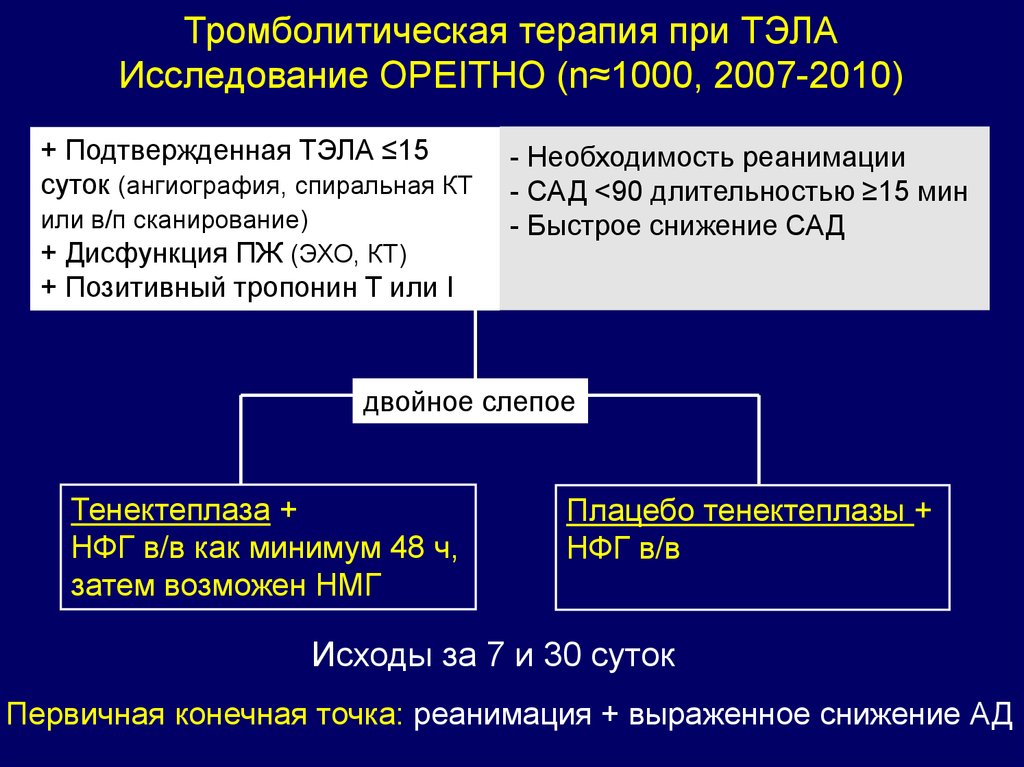 План лечения тэла