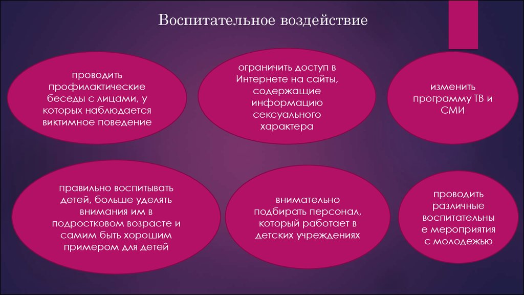 Половая неприкосновенность возраст. Воспитательное воздействие. Памятка половая неприкосновенность. Воспитательные воздействия школы. Профилактика преступлений против половой неприкосновенности.