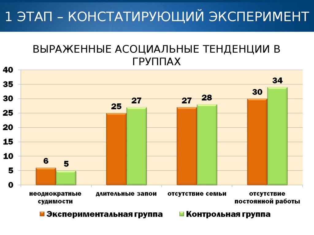 Права лиц страдающих психическими расстройствами презентация