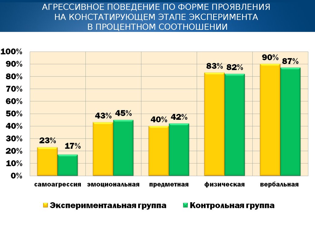 Права лиц страдающих психическими расстройствами презентация