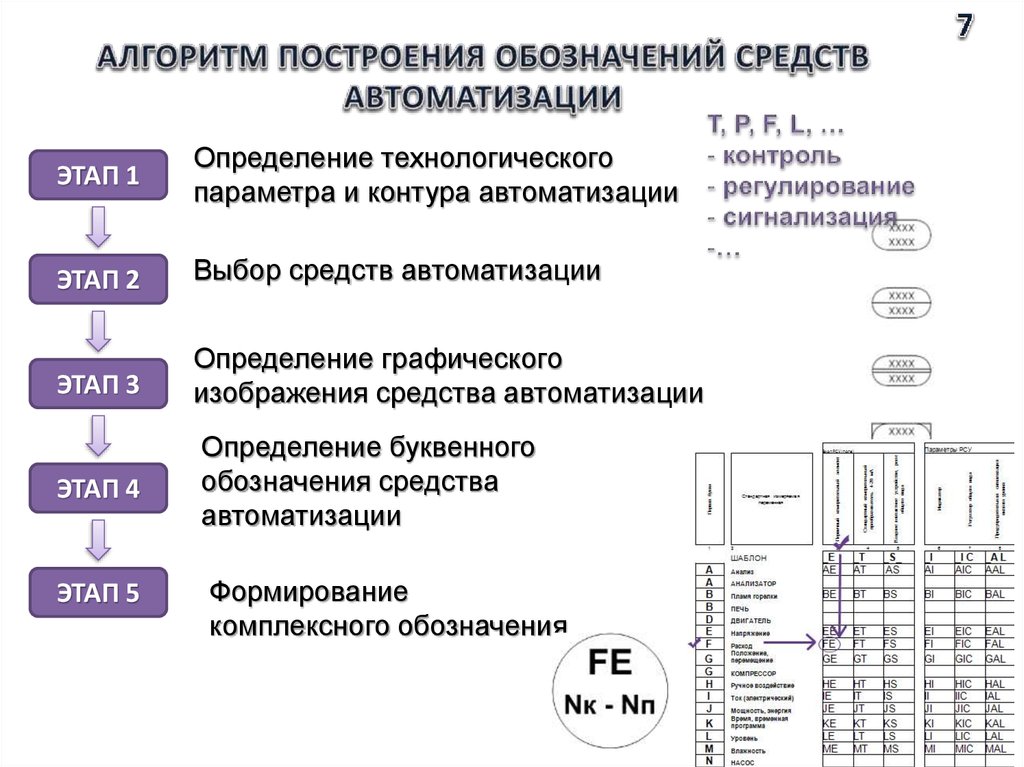 Какие сведения можно