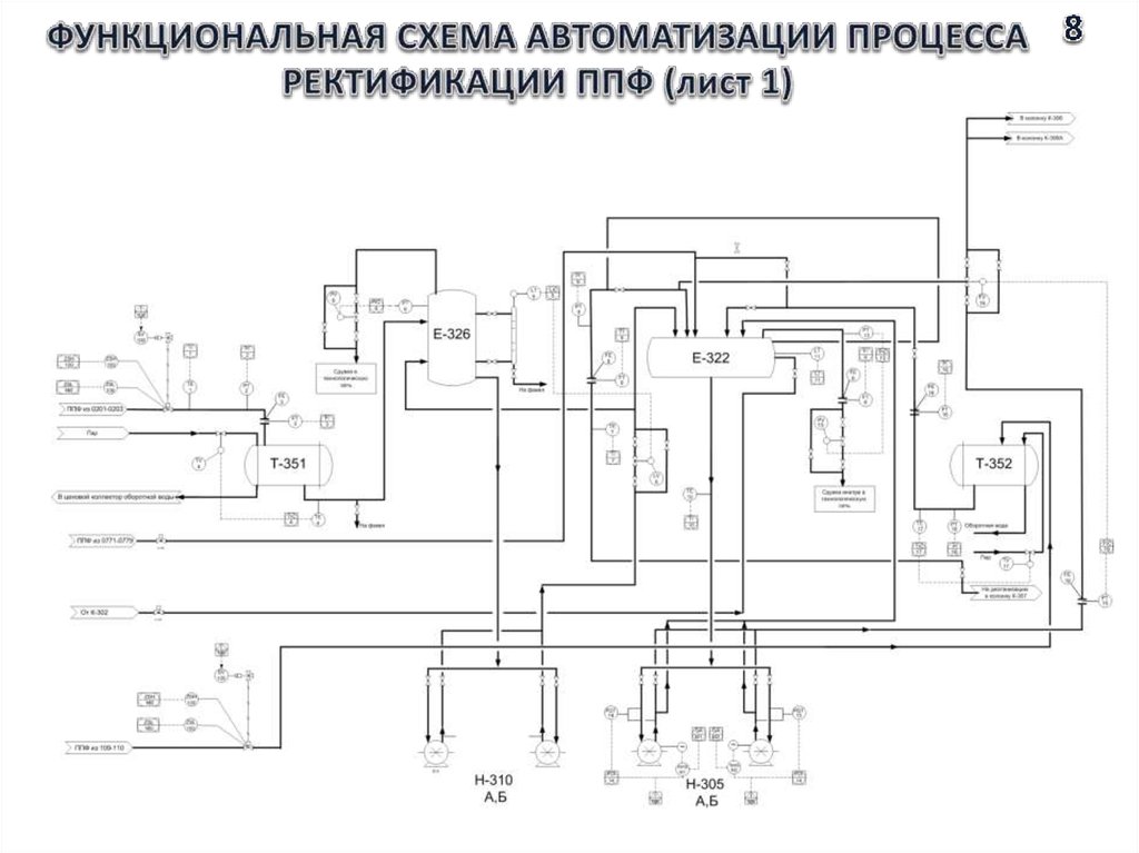 Программа для построения функциональных схем