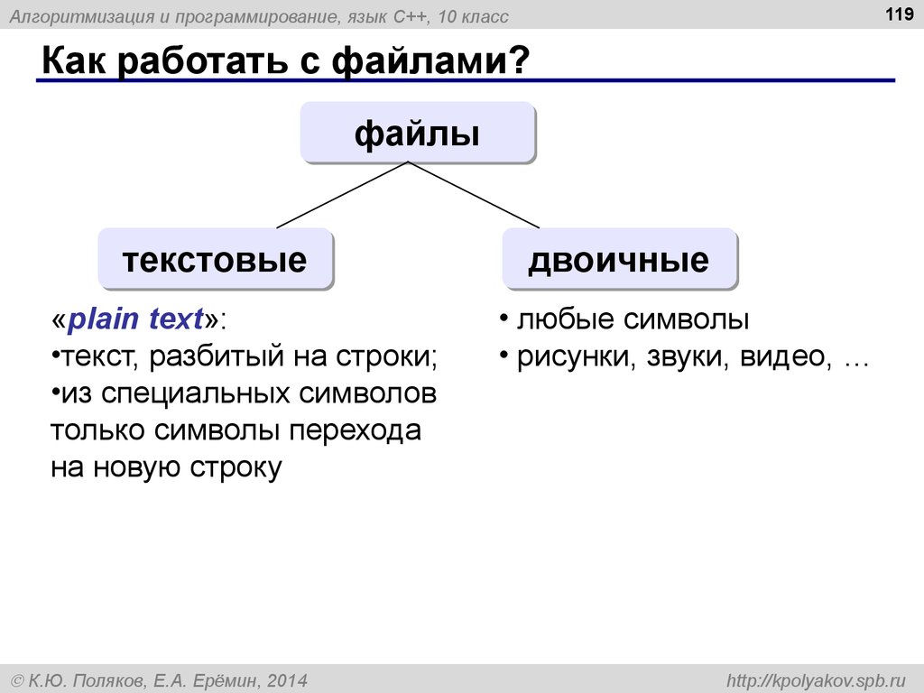 Как работать с файлами?