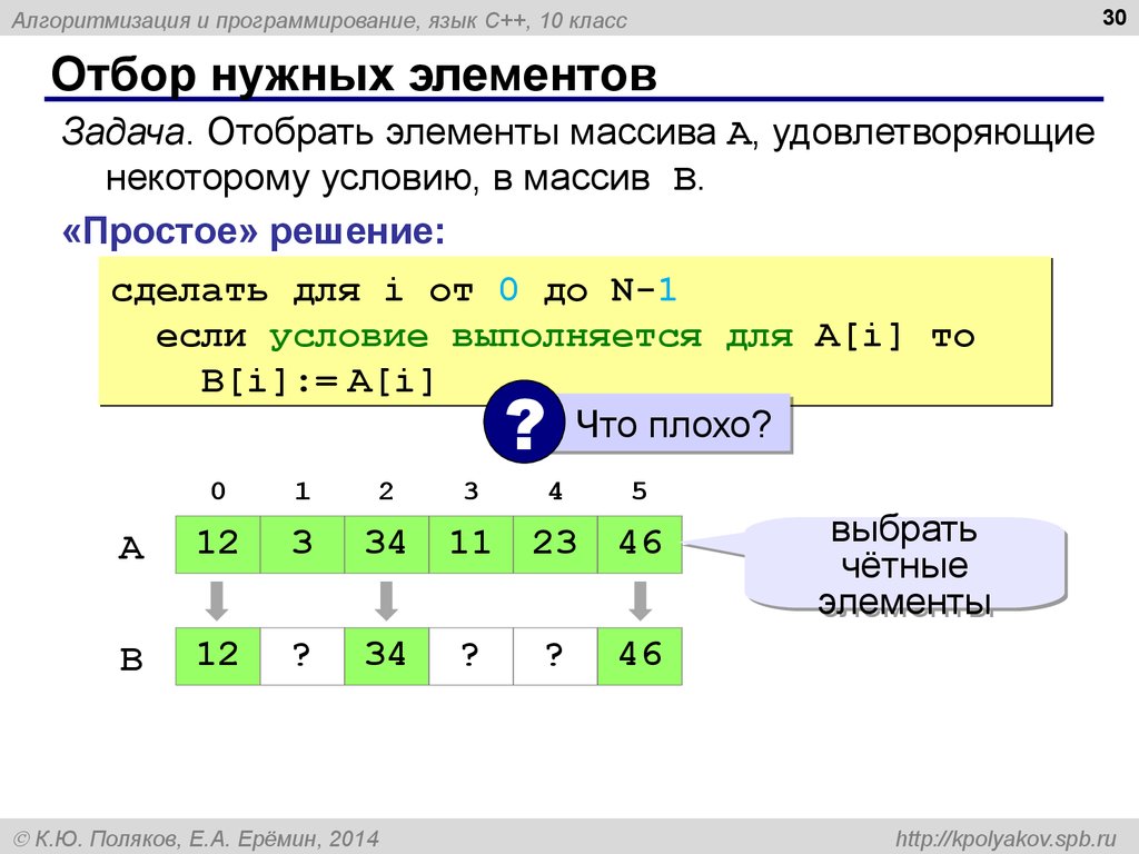 Элементы языка c