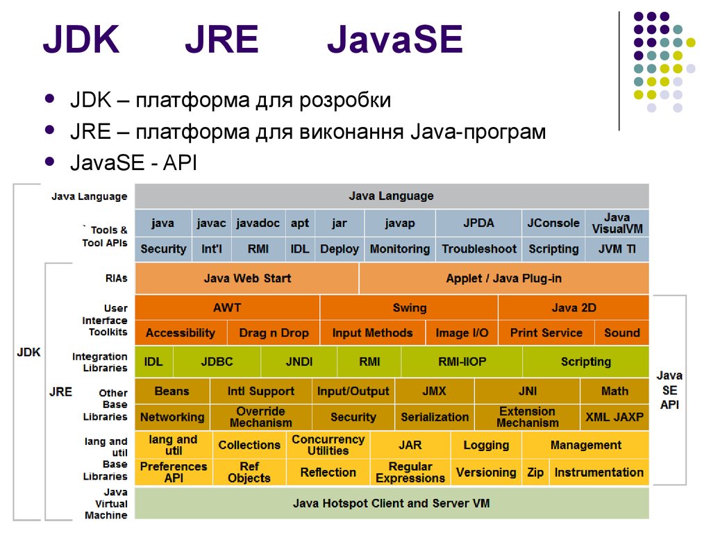 Jre. JDK. Среда выполнения java. Java Development Kit. JDK JRE.