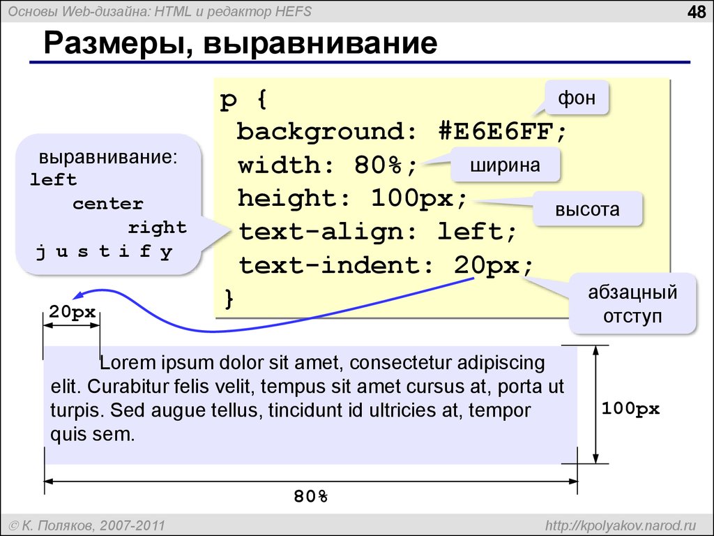 Создание веб сайта информатика 9 класс презентация