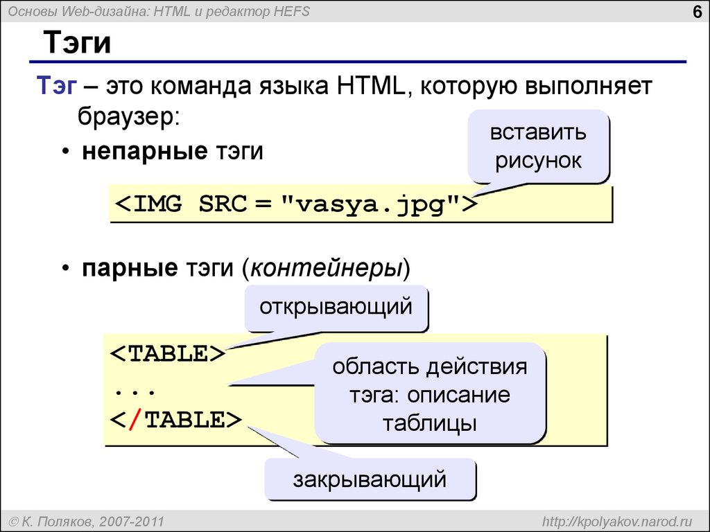 Основы языка html презентация