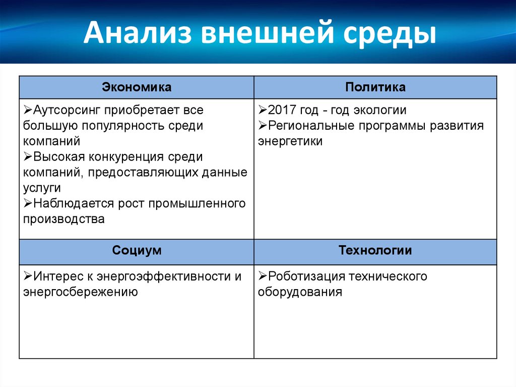 Анализ внешней среды организации. Анализ внешней среды. Анализ внешней среды компании. Оценка и анализ внешней среды.