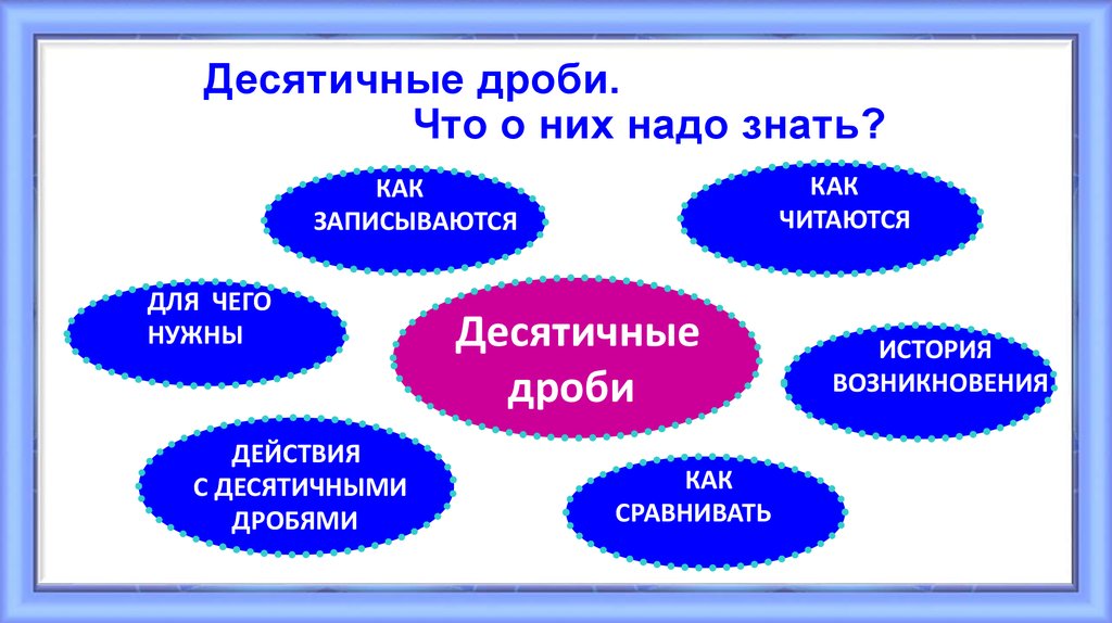 Проект на тему десятичные дроби 5 класс по математике