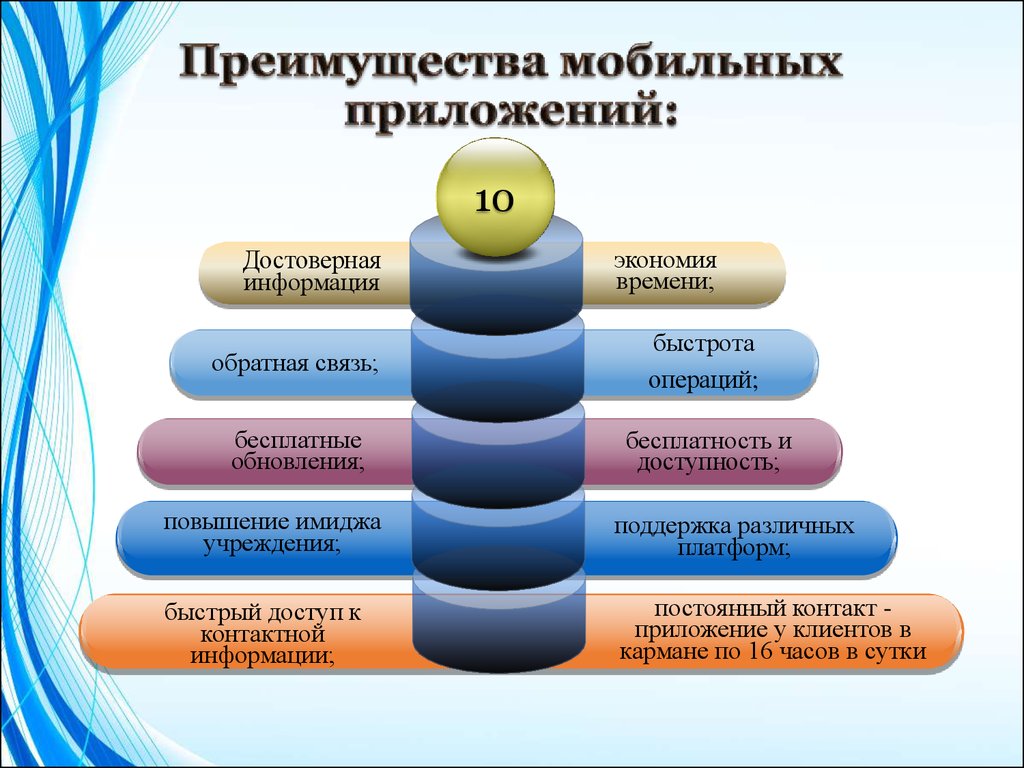 Презентация разработка мобильного приложения