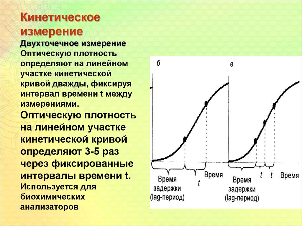 Кривая времени. Кинетическое измерение в биохимии. Метод кинетика биохимия. Кинетический метод анализа в биохимии. Кинетическая кривая.