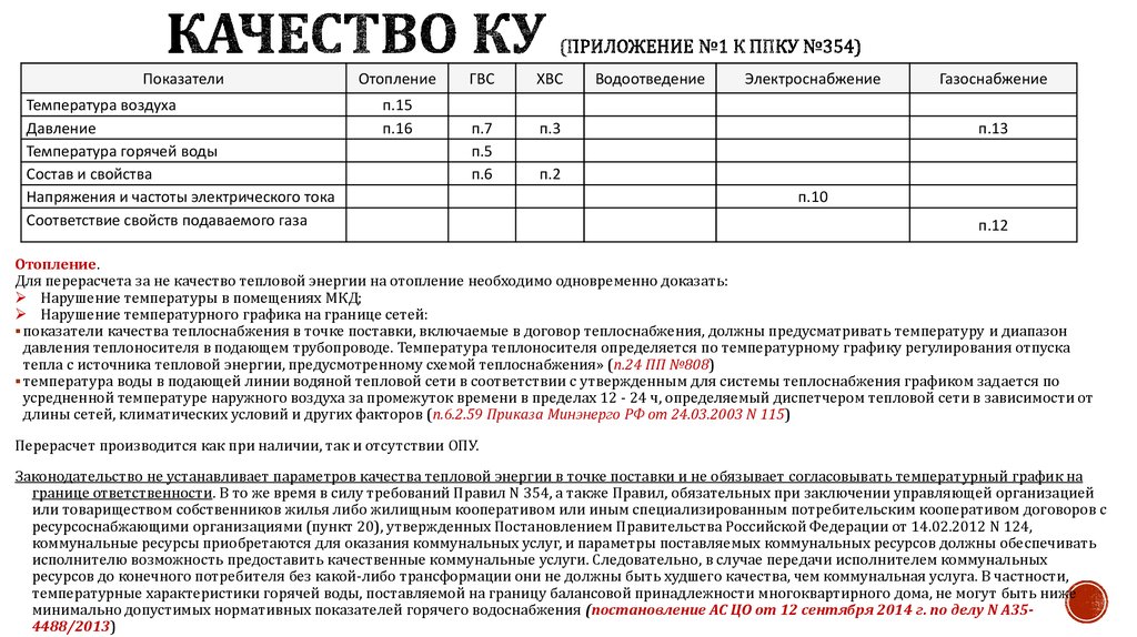 Качество КУ (приложение №1 к ППКУ №354)
