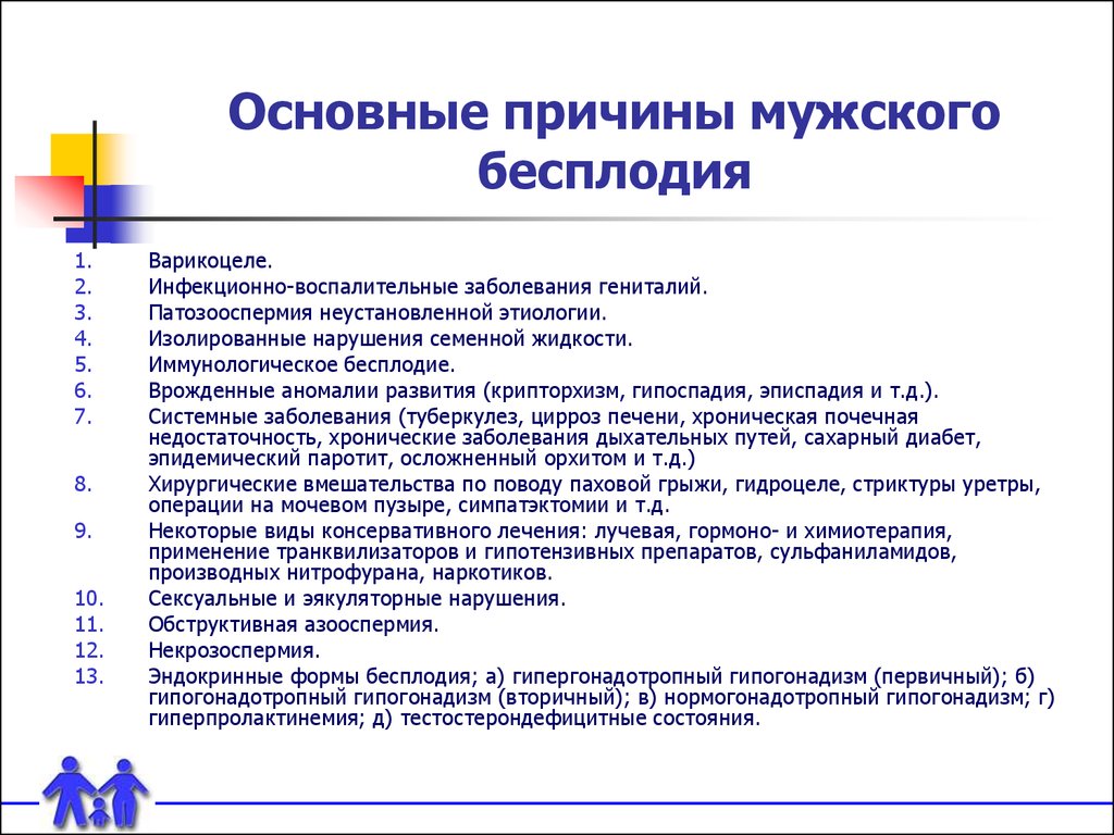 Почему основной. Причины бесплодия. Мужское бесплодие. Симптомы мужского бесплодия. Причины бесплодия у мужчин.