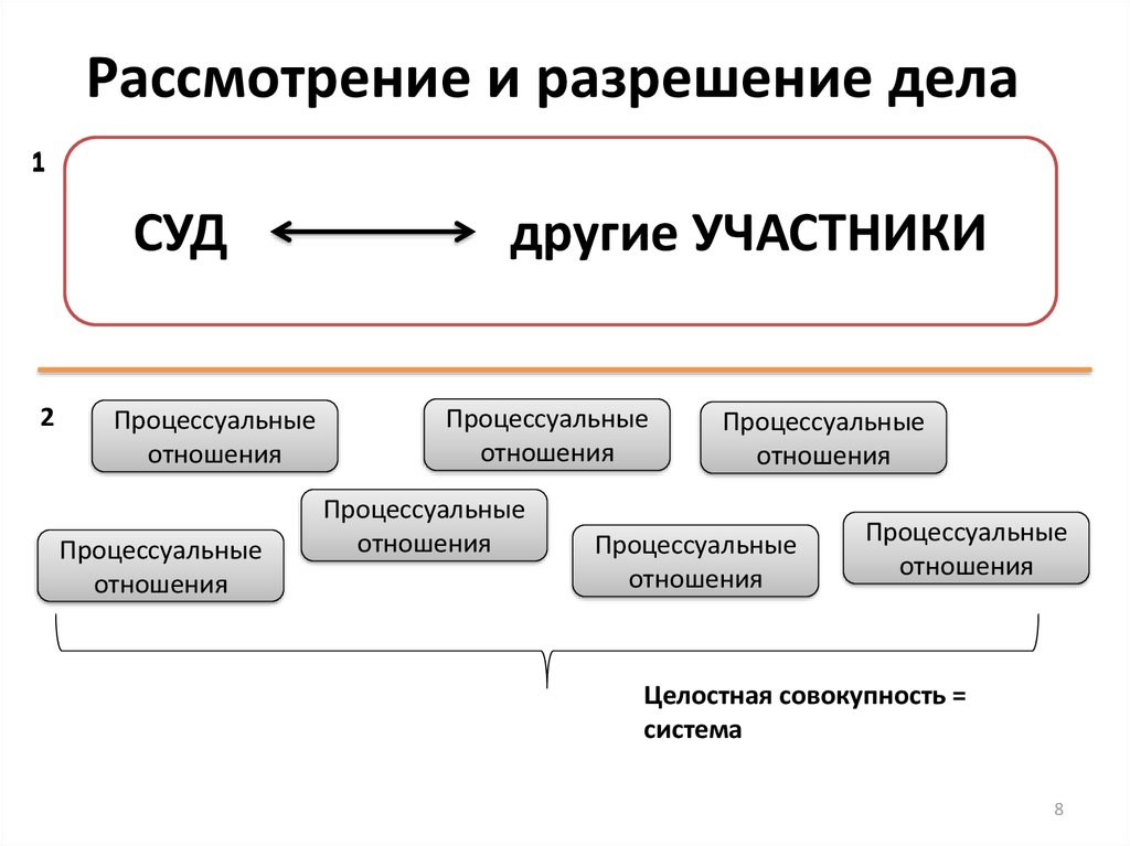 Рассмотрение и разрешение дел. Разрешение дела. Рассмотрение и разрешение дела. Рассмотрение и разрешение дел примеры. Функции разрешения дела.