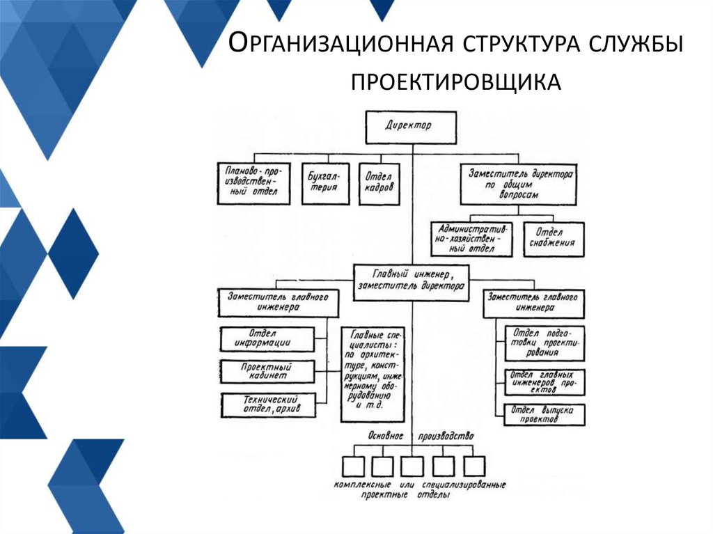 Структура службы. Организационная структура инженера-проектировщика. Структура предприятия по сносу здания \. Организационная структура компании по сносу зданий. Структура управления с первым заместителем.