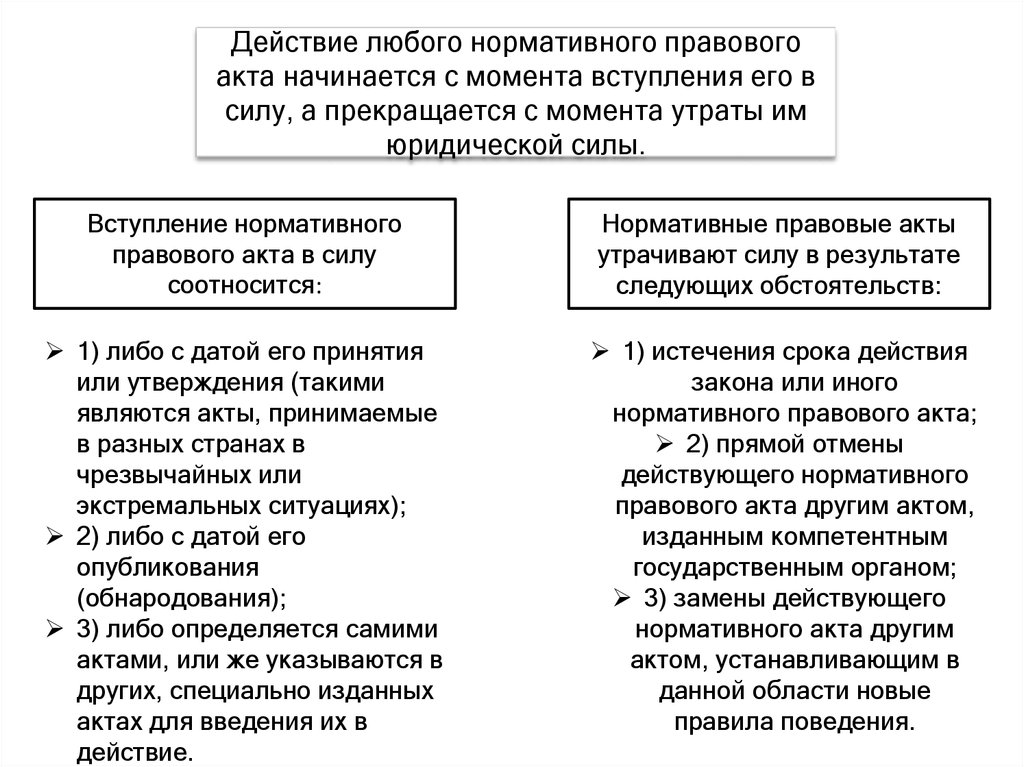 Вступление нормативного акта в законную силу. Действие НПА во времени. Способы вступления нормативных актов в силу. Срок начала действия закона. Действие НПА во времени определяется:.