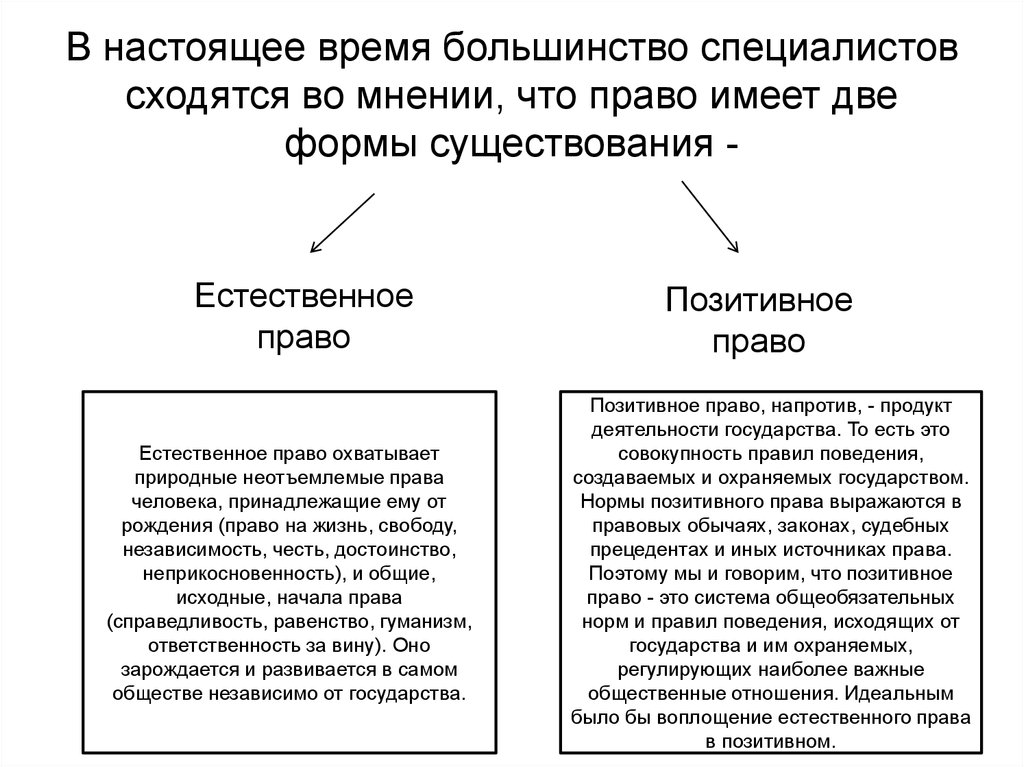 Что является естественным правом. Взаимосвязь естественного и позитивного права. Естественные и позитивные права соотношение понятий. Позитивное право и естественное право сходства и различия таблица. Естественное и позитивное право таблица.