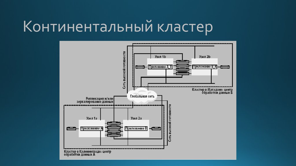 Калининградский кластер. Узел кластера это. Катастрофоустойчивый кластер. Локальные и Континентальной кластеры. Континентальные Фоновые станции.