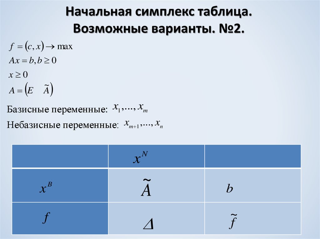 Таблица возможных вариантов. Начальная симплекс таблица. Небазисные элементы. Деформируемый симплекс формула.