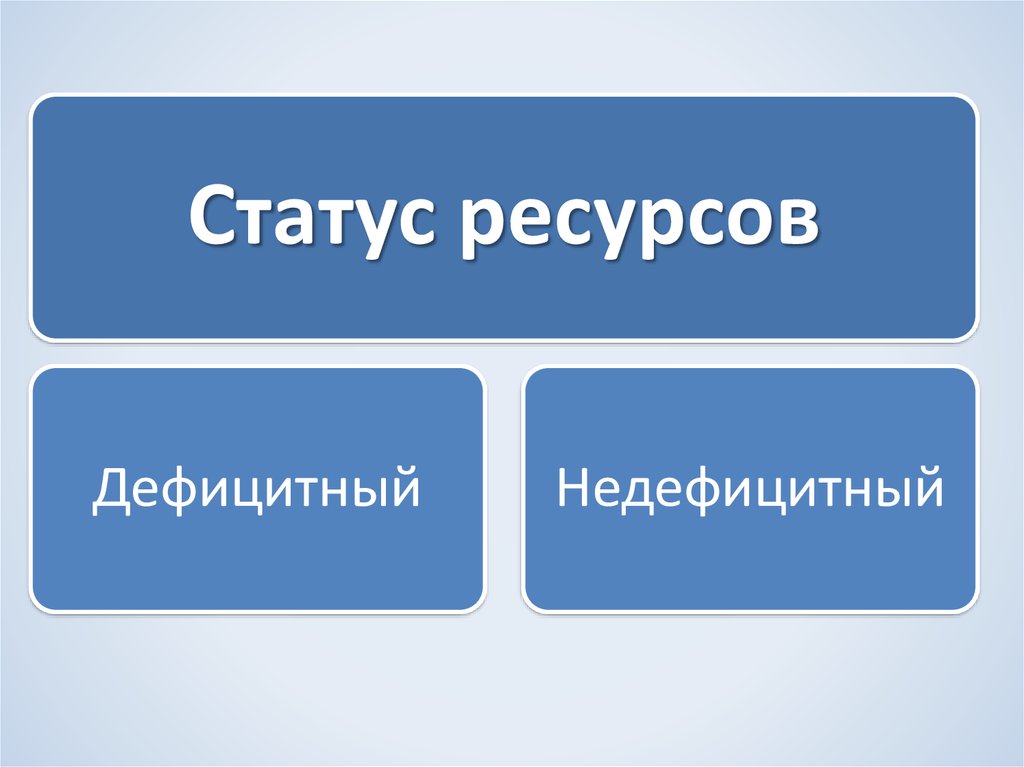 Ценности ресурсов