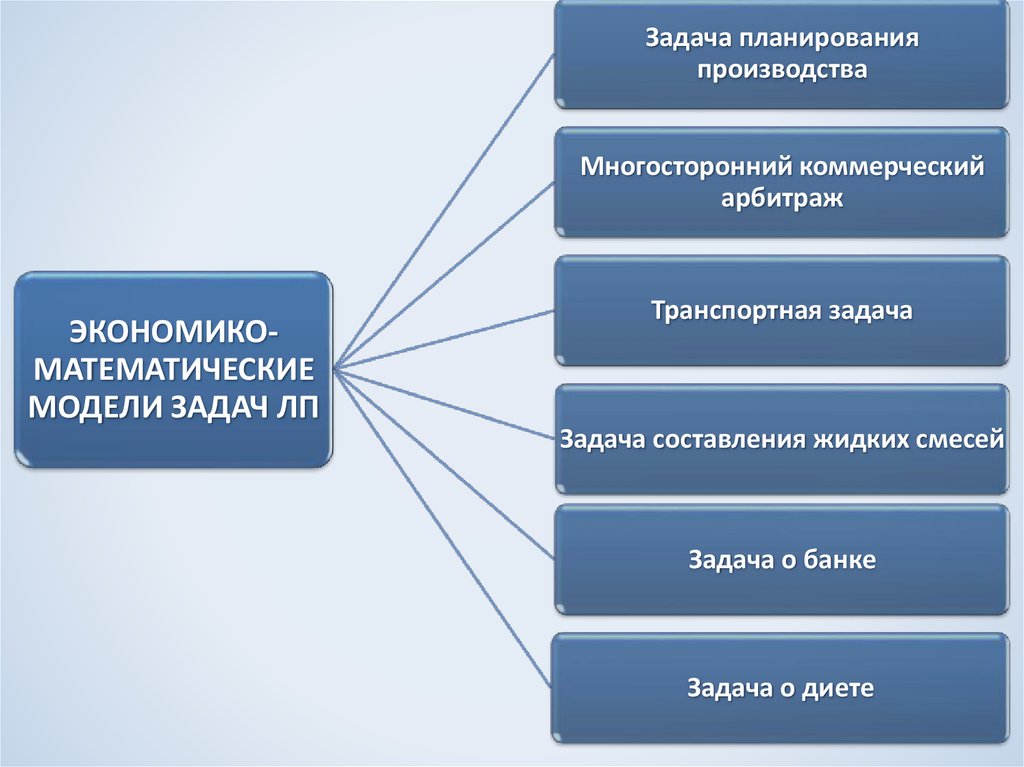 Банк задание требования