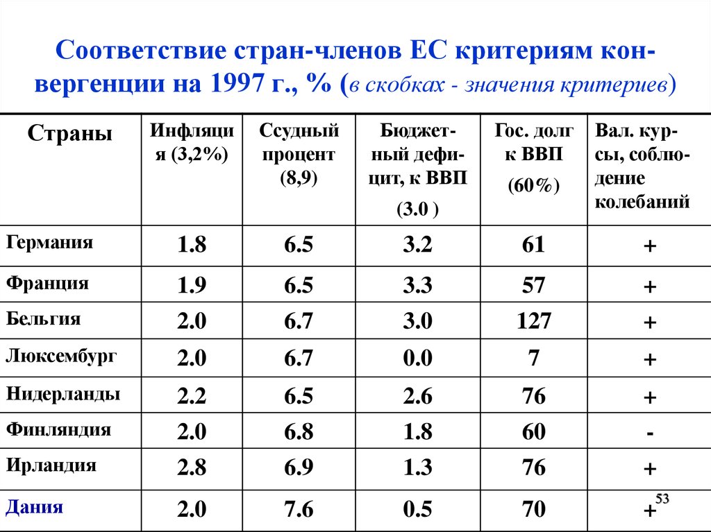 Критерии стран. Гармонизированные критерии европейских стран. Критерии стран Евросоюза. Европейские критерии ITSEC. Критерии развития стран ЕС.