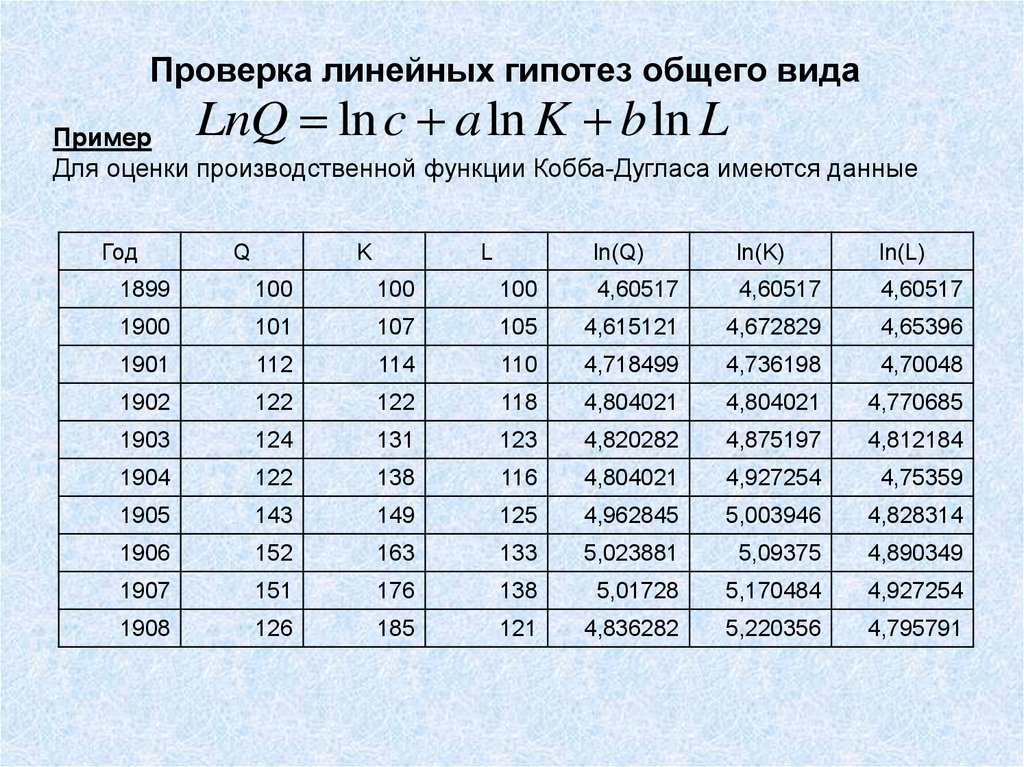 Нелинейная множественная регрессия данные. Виды регрессионных моделей линейные нелинейные множественные. Проверка функции на линейность. Производственная функция Кобба-Дугласа.