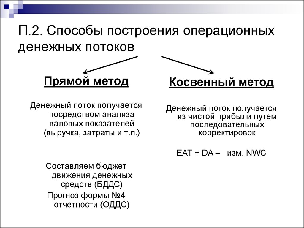 Денежные потоки прямой метод