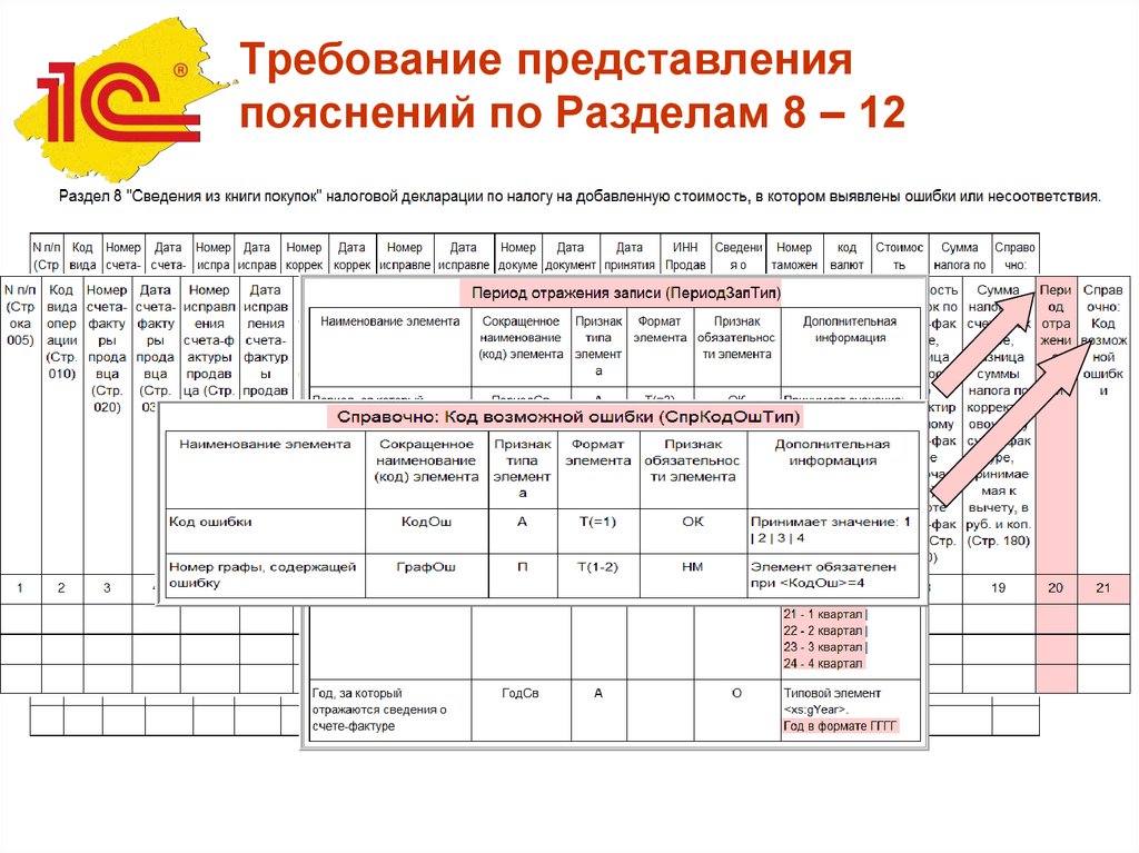 Код возможной ошибки. Пояснения по НДС по коду ошибки 1. Пояснение в налоговую по НДС код ошибки 5. Ответ в налоговую по НДС код ошибки 1. Пояснения в налоговую по НДС код ошибки 1.