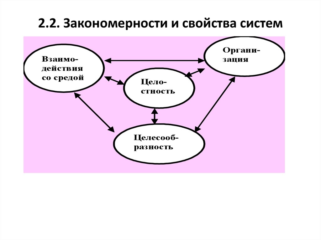 Свойства и закономерности