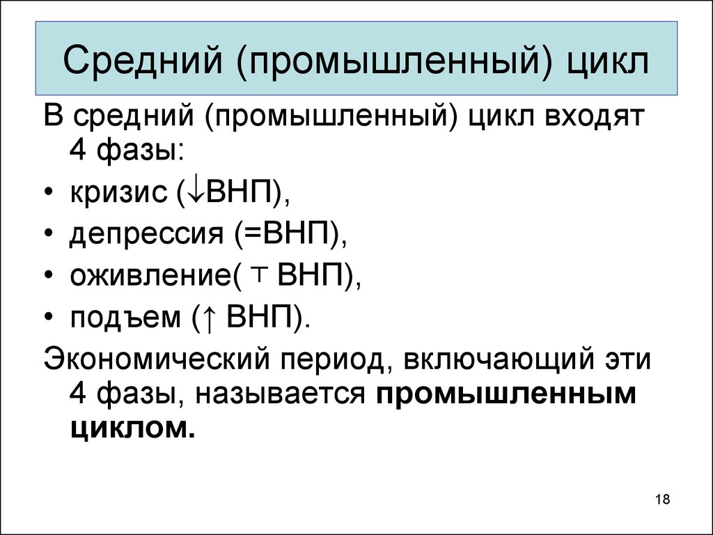 Экономическая эпоха. Промышленный цикл. Средние (промышленные) циклы. Средний промышленной цикл. Индустриальный цикл.