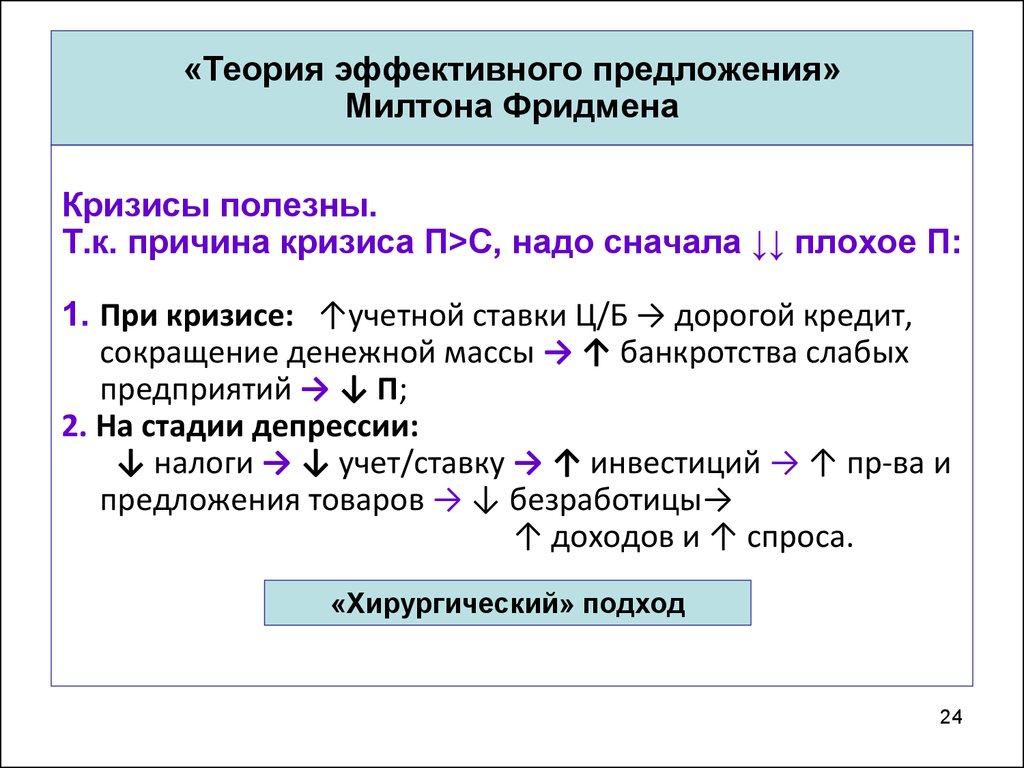 Эффективный предложение. М Фридман теория. Количественная теория денег Фридмен. Количественная теория денег м. Фридмена.. Милтон Фридмен Количественная теория денег.