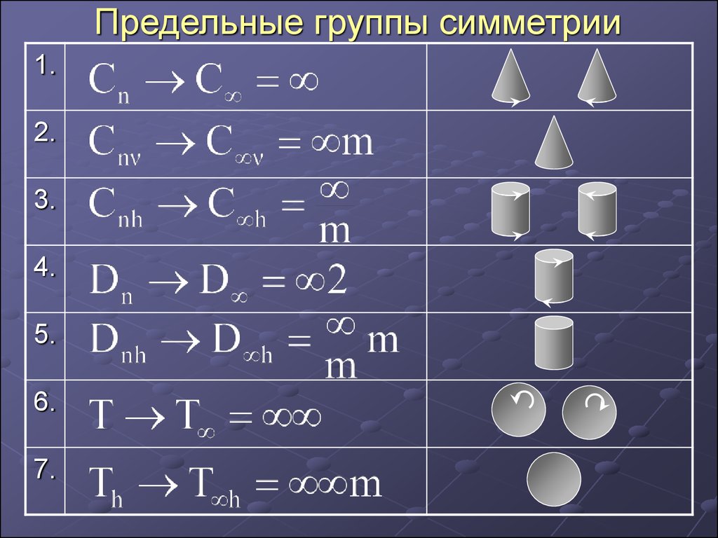 Предельный вид. Группы симметрии. Точные группы симметрии. Группы симметрии кристаллов. Точечные группы симметрии.