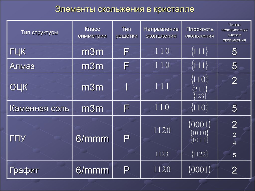 Физические характеристики теста