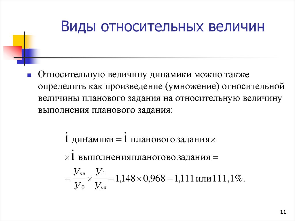 Графическое представление величин