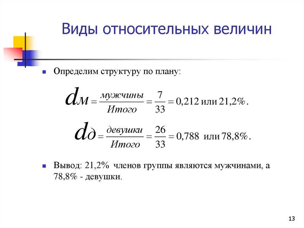 Определение относительных величин