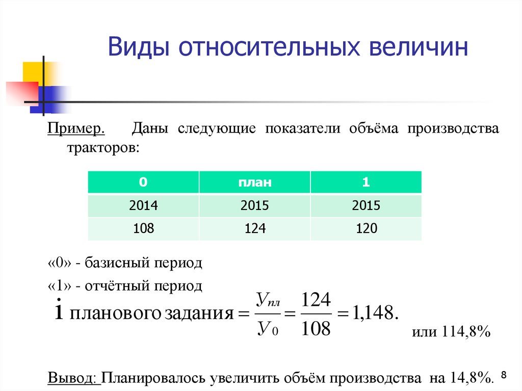 Относительные величины расчет