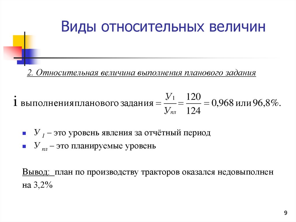 Относительные показатели динамики планового задания и выполнения плана