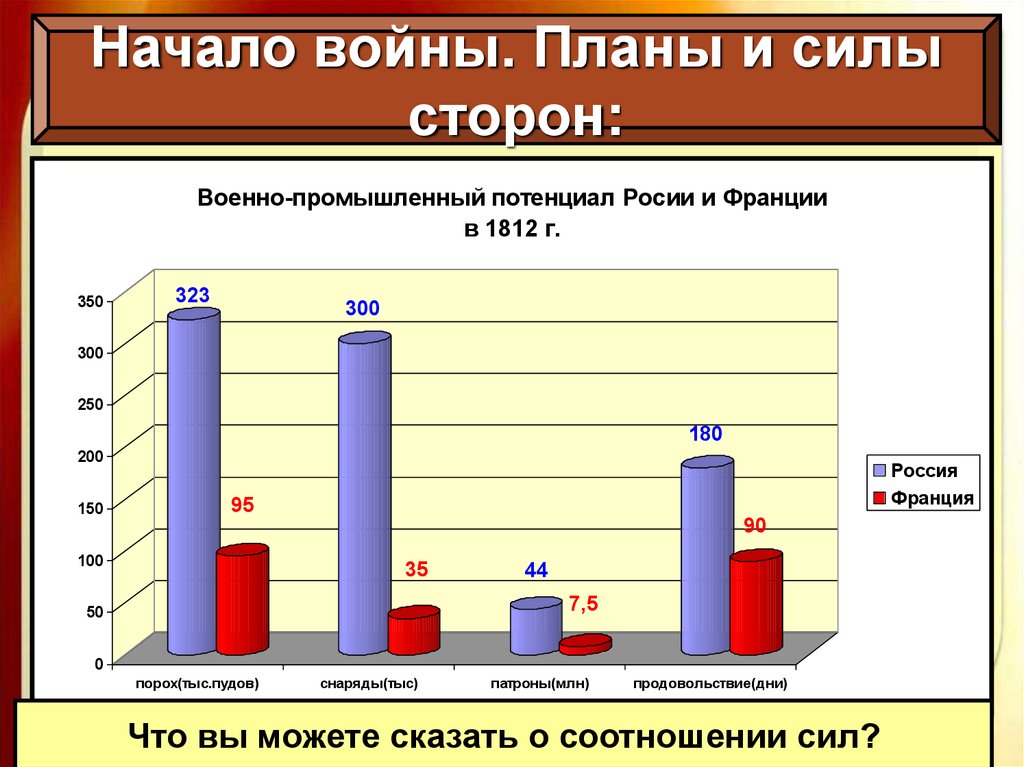 Война покажет план кто сказал википедия