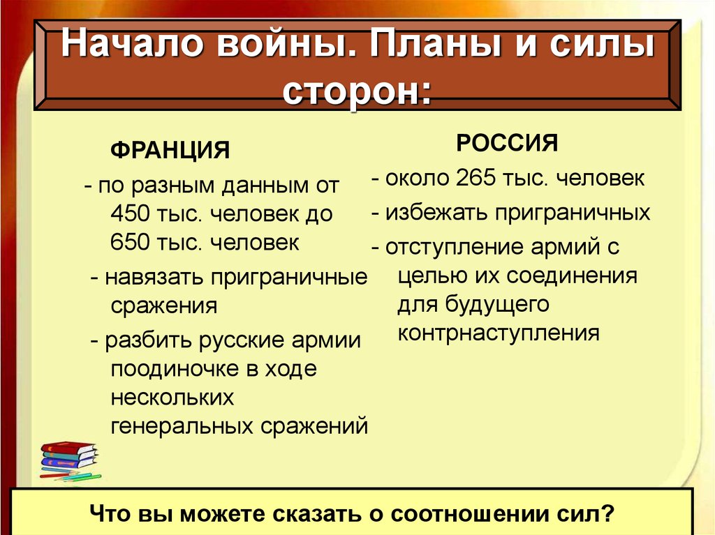 Планы воюющих сторон 1812 года отечественной войны